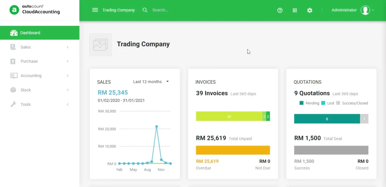realtimedashboard