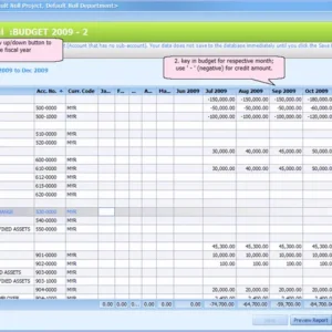 Budget Cost Center Management